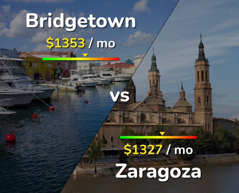 Cost of living in Bridgetown vs Zaragoza infographic