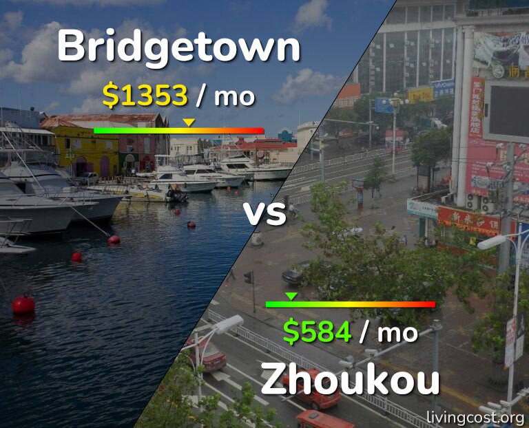 Cost of living in Bridgetown vs Zhoukou infographic