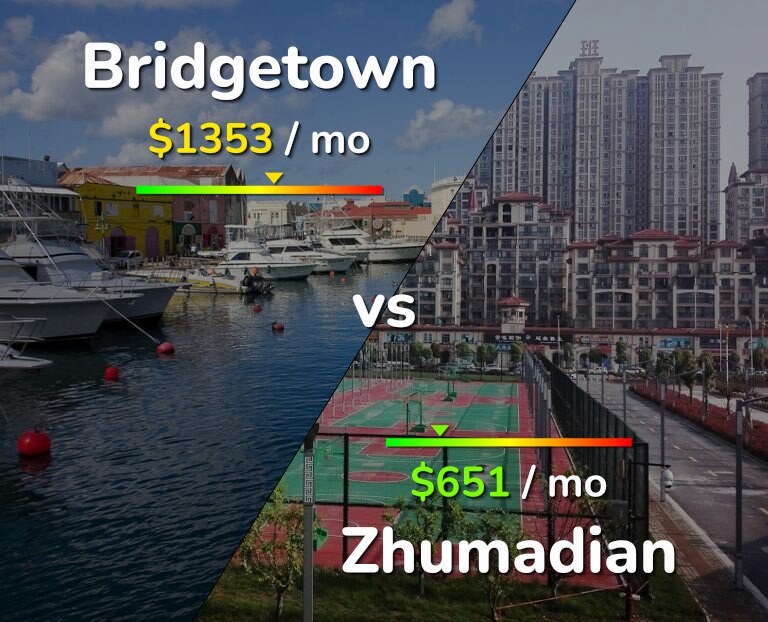 Cost of living in Bridgetown vs Zhumadian infographic