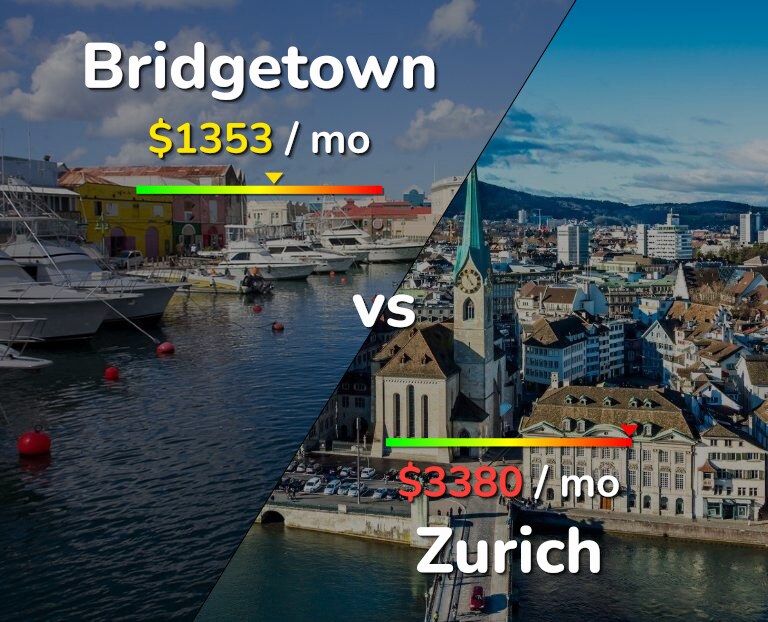 Cost of living in Bridgetown vs Zurich infographic
