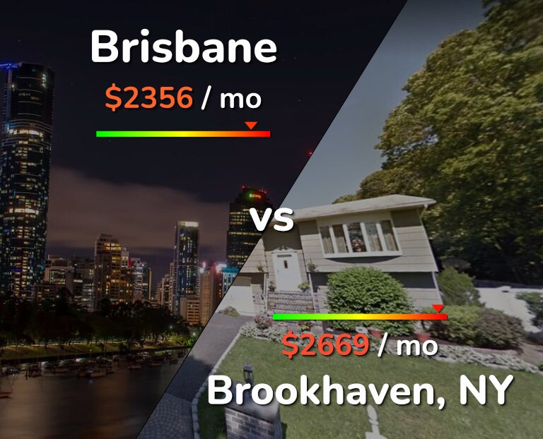 Cost of living in Brisbane vs Brookhaven infographic