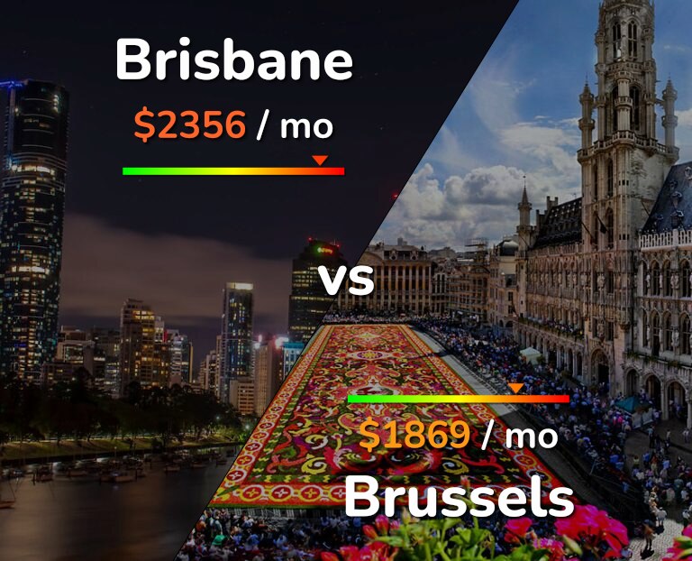 Cost of living in Brisbane vs Brussels infographic
