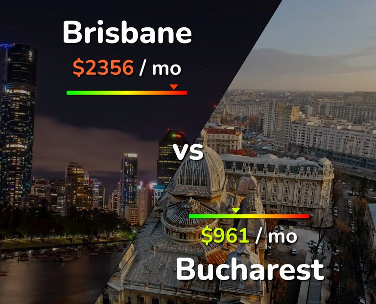 Cost of living in Brisbane vs Bucharest infographic