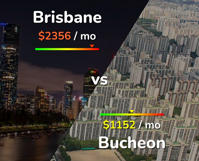 Cost of living in Brisbane vs Bucheon infographic