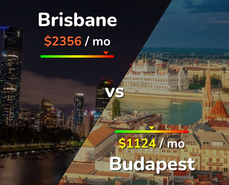 Cost of living in Brisbane vs Budapest infographic