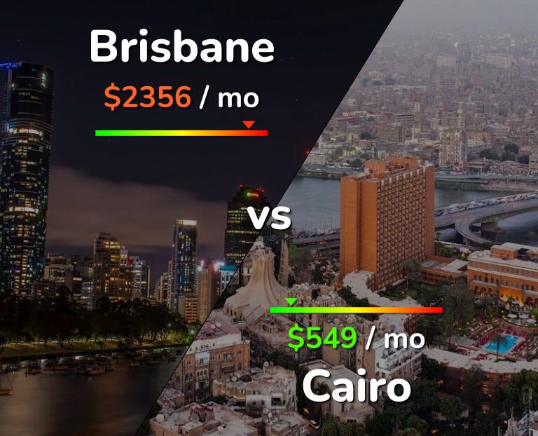 Cost of living in Brisbane vs Cairo infographic