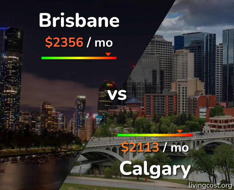Cost of living in Brisbane vs Calgary infographic