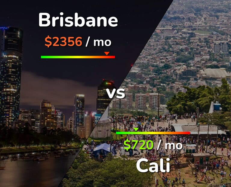 Cost of living in Brisbane vs Cali infographic