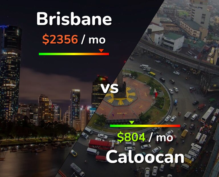 Cost of living in Brisbane vs Caloocan infographic