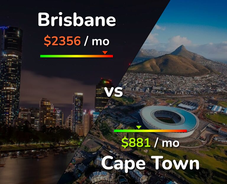 Cost of living in Brisbane vs Cape Town infographic