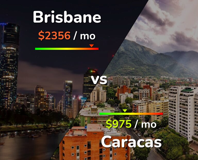 Cost of living in Brisbane vs Caracas infographic