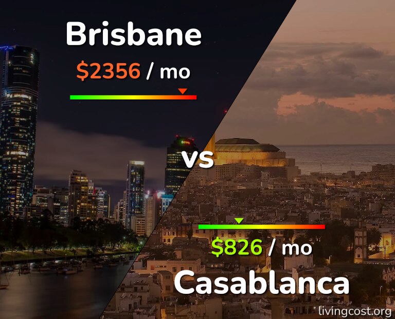 Cost of living in Brisbane vs Casablanca infographic