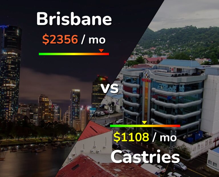 Cost of living in Brisbane vs Castries infographic