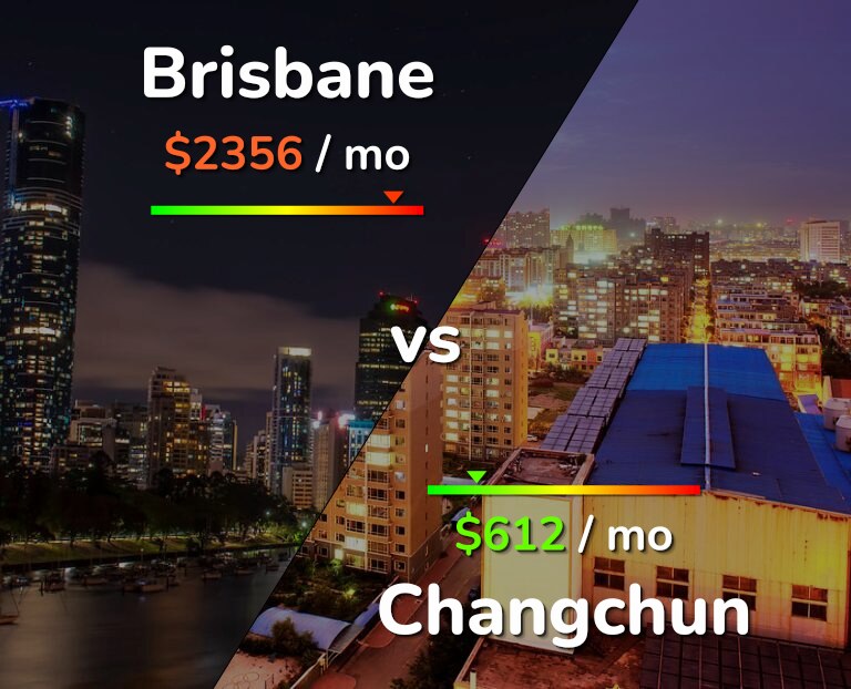 Cost of living in Brisbane vs Changchun infographic