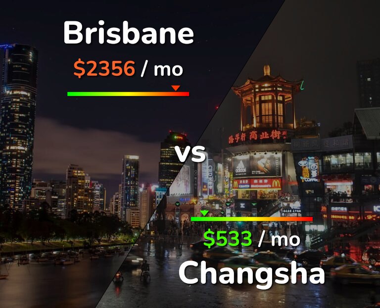 Cost of living in Brisbane vs Changsha infographic
