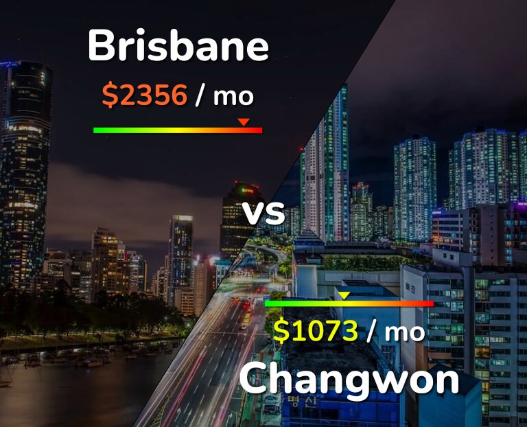 Cost of living in Brisbane vs Changwon infographic