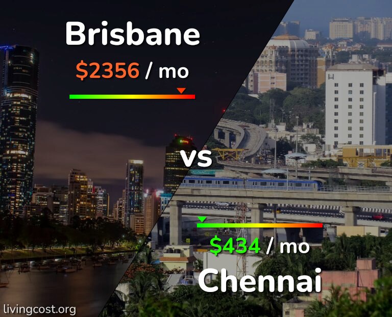 Cost of living in Brisbane vs Chennai infographic