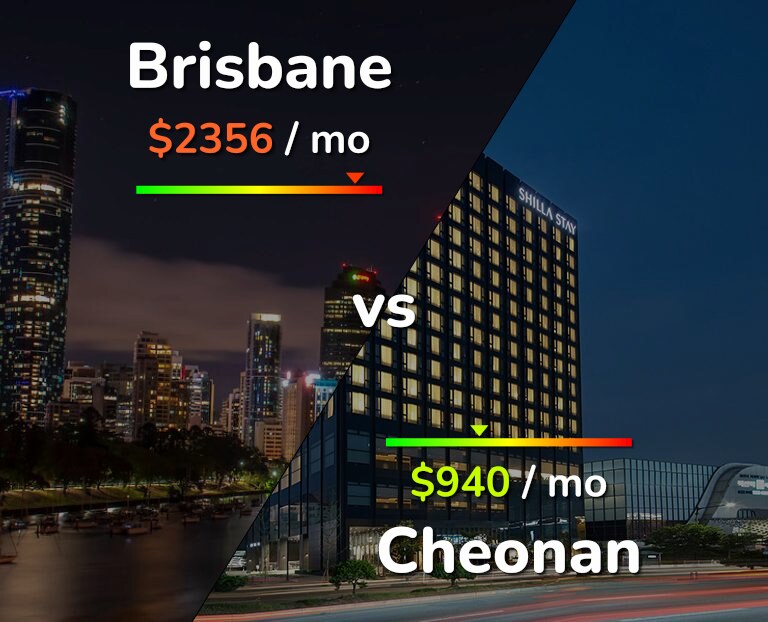 Cost of living in Brisbane vs Cheonan infographic