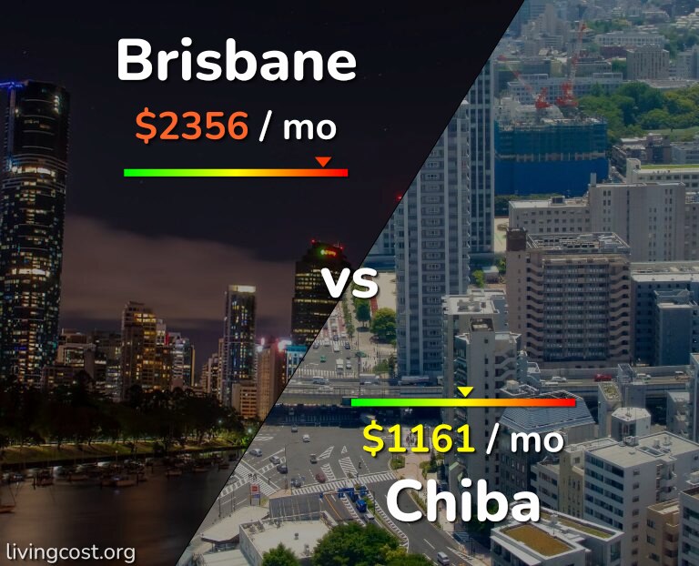 Cost of living in Brisbane vs Chiba infographic