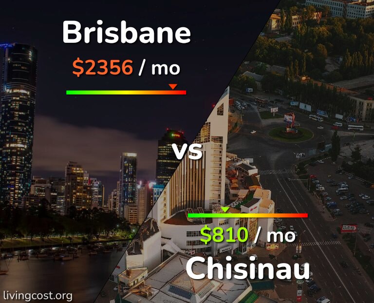 Cost of living in Brisbane vs Chisinau infographic