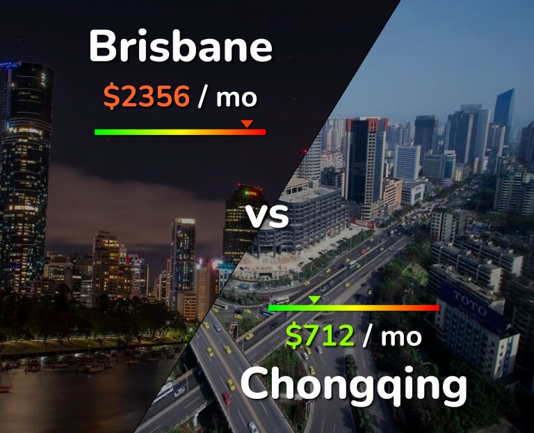 Cost of living in Brisbane vs Chongqing infographic