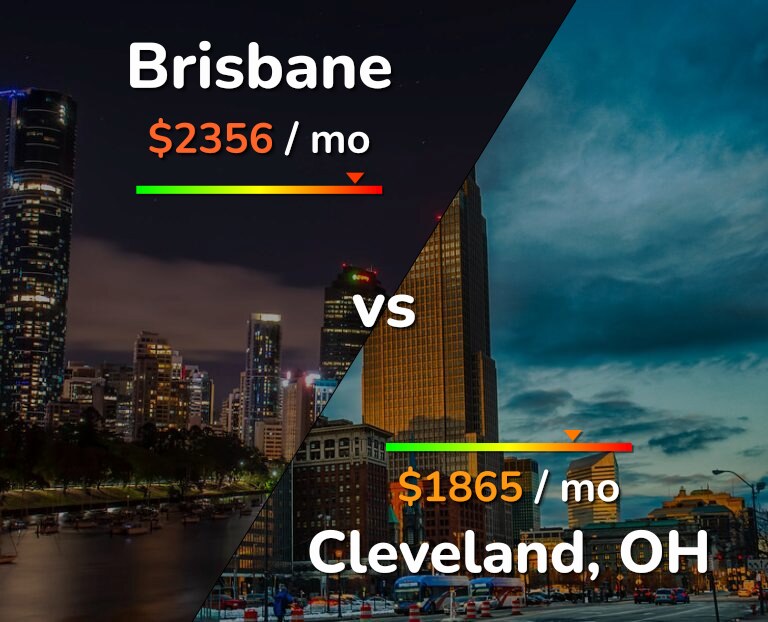 Cost of living in Brisbane vs Cleveland infographic