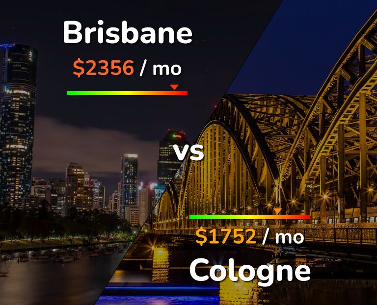 Cost of living in Brisbane vs Cologne infographic