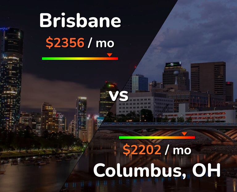 Cost of living in Brisbane vs Columbus infographic