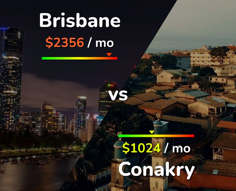 Cost of living in Brisbane vs Conakry infographic