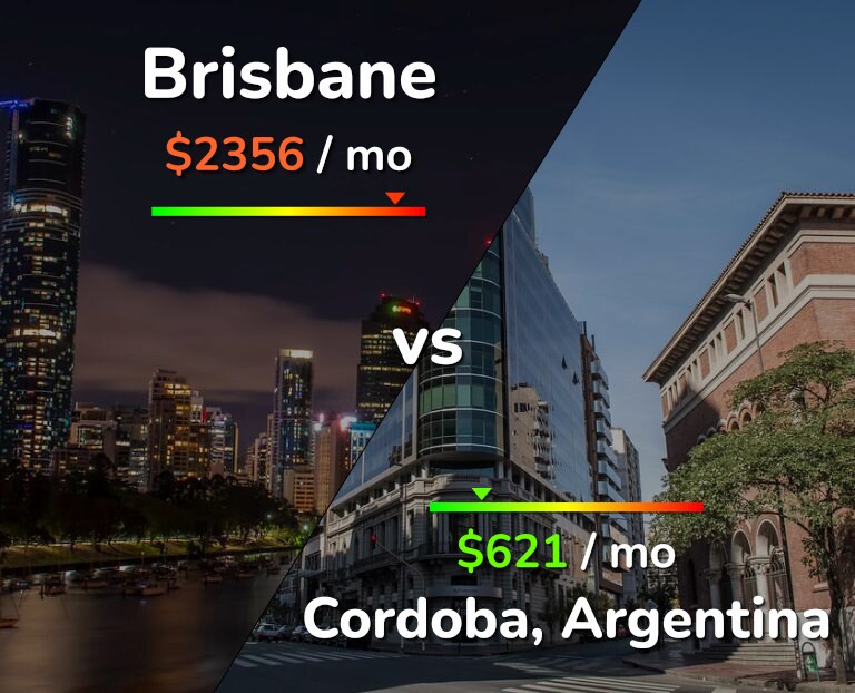 Cost of living in Brisbane vs Cordoba infographic