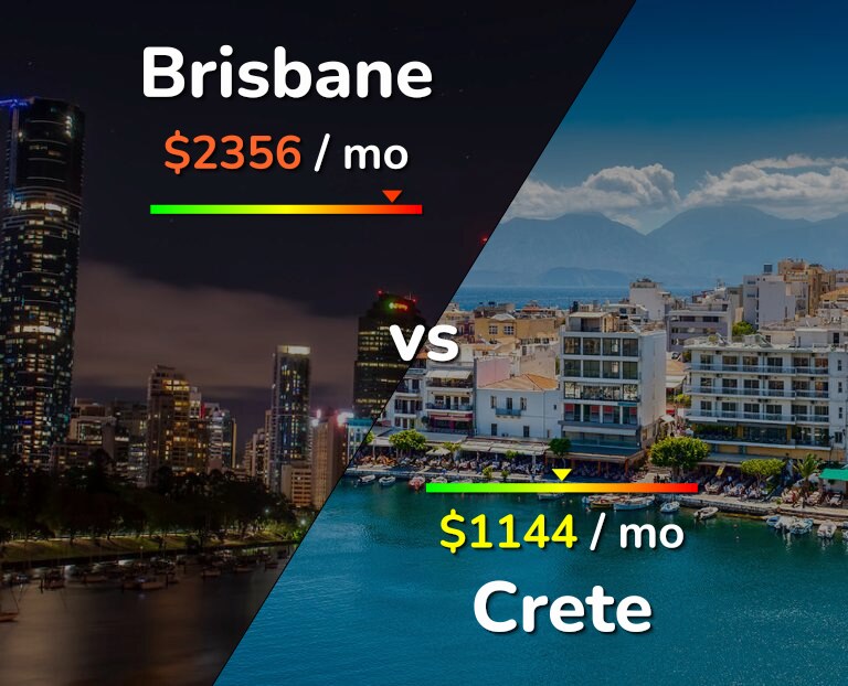 Cost of living in Brisbane vs Crete infographic