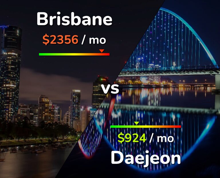 Cost of living in Brisbane vs Daejeon infographic