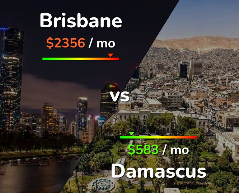 Cost of living in Brisbane vs Damascus infographic