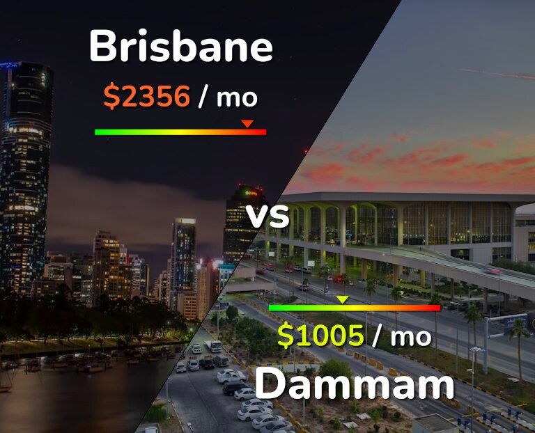 Cost of living in Brisbane vs Dammam infographic