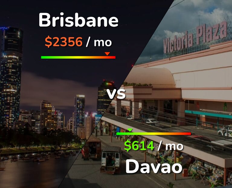 Cost of living in Brisbane vs Davao infographic