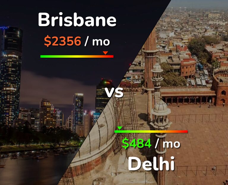 Cost of living in Brisbane vs Delhi infographic