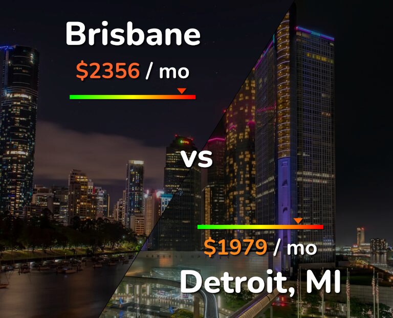 Cost of living in Brisbane vs Detroit infographic