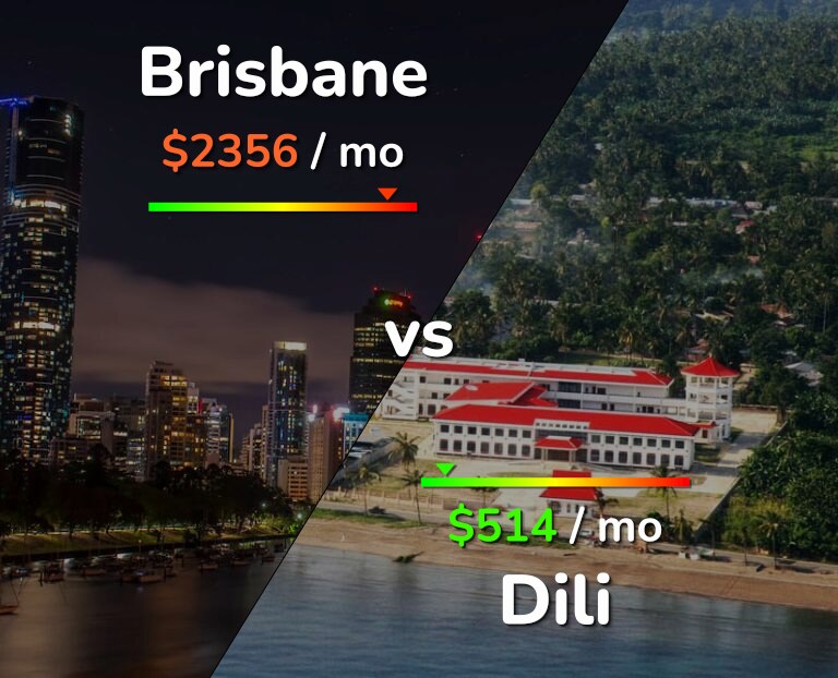 Cost of living in Brisbane vs Dili infographic