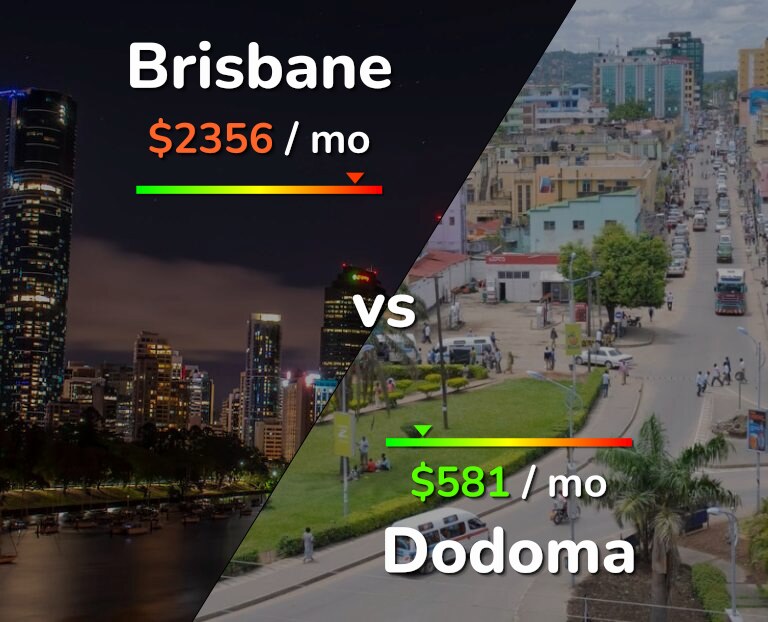 Cost of living in Brisbane vs Dodoma infographic