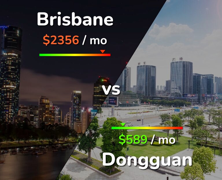 Cost of living in Brisbane vs Dongguan infographic