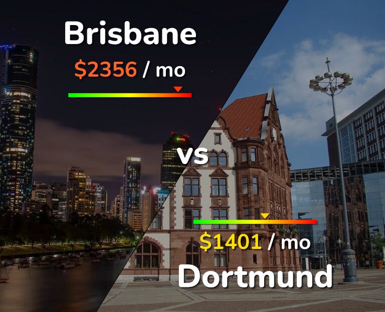 Cost of living in Brisbane vs Dortmund infographic