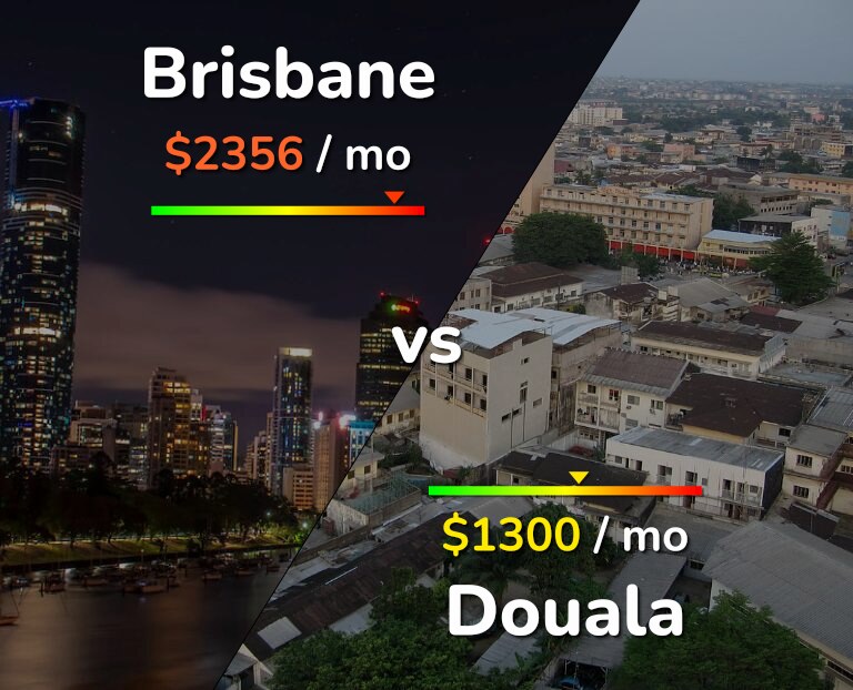 Cost of living in Brisbane vs Douala infographic
