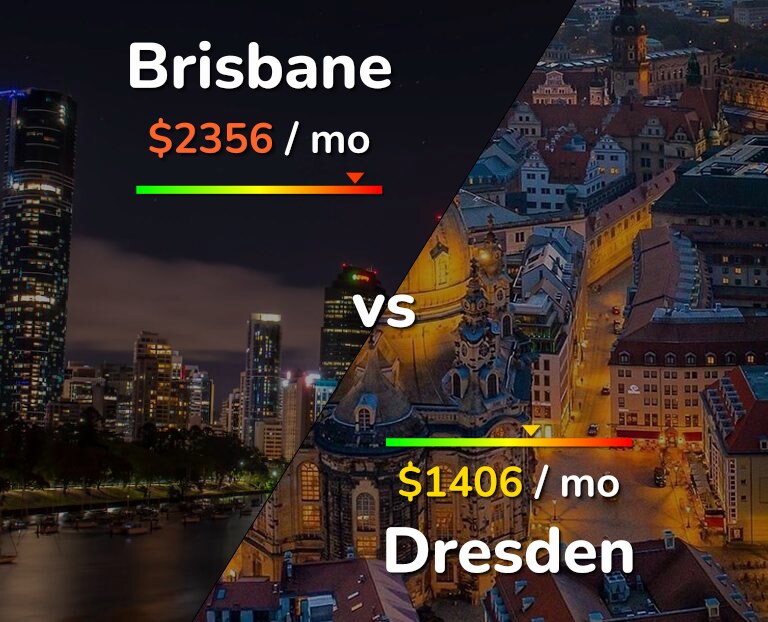 Cost of living in Brisbane vs Dresden infographic