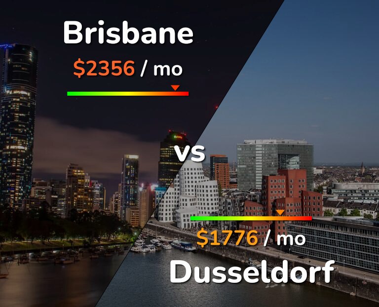 Cost of living in Brisbane vs Dusseldorf infographic
