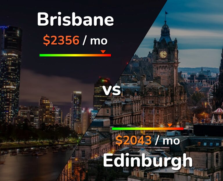 Cost of living in Brisbane vs Edinburgh infographic
