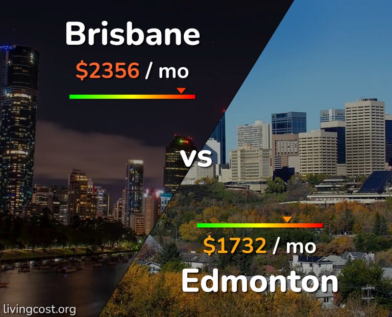 Cost of living in Brisbane vs Edmonton infographic