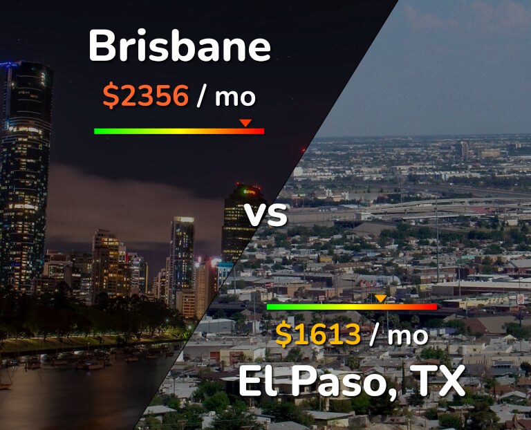 Cost of living in Brisbane vs El Paso infographic