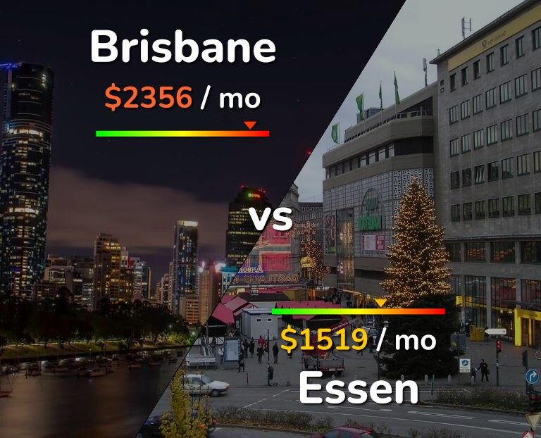 Cost of living in Brisbane vs Essen infographic