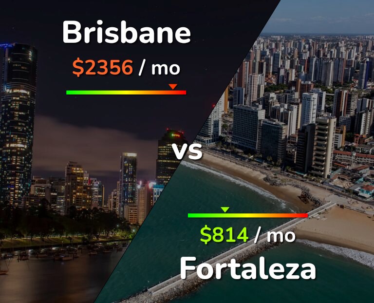 Cost of living in Brisbane vs Fortaleza infographic