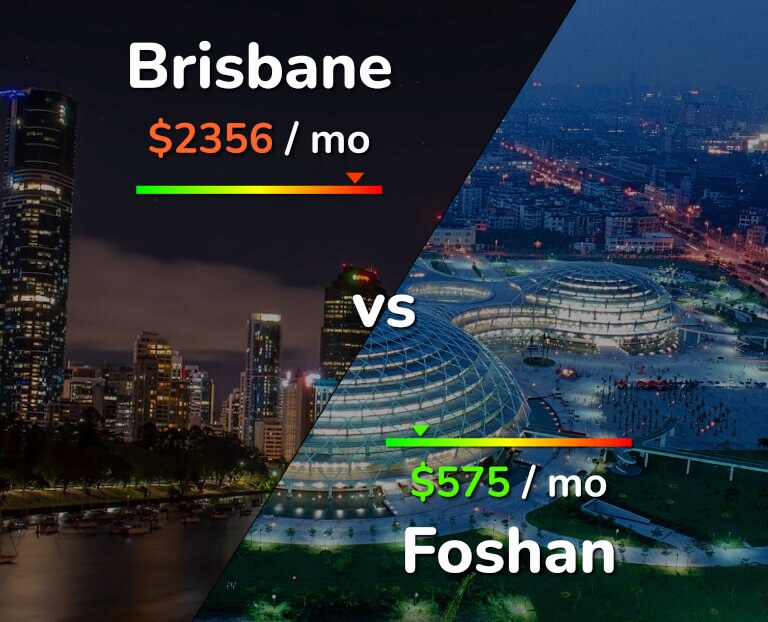 Cost of living in Brisbane vs Foshan infographic